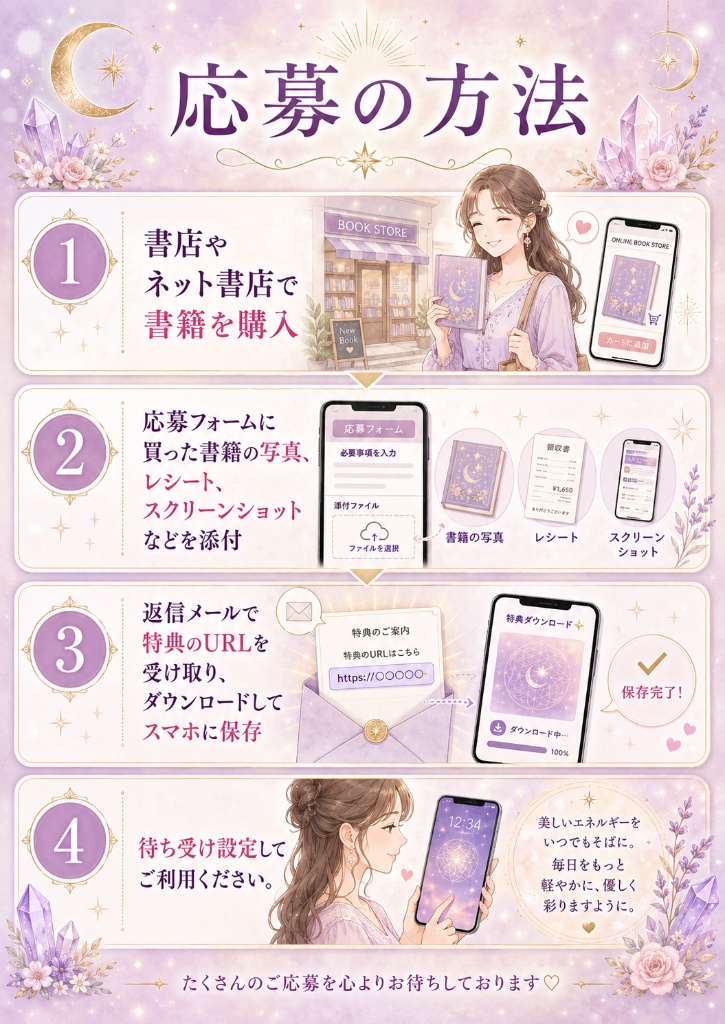 応募の方法：書店・ネット書店で書籍を購入→応募フォームに写真等を添付→返信メールで特典URLを受け取りダウンロード→待ち受け設定してご利用ください